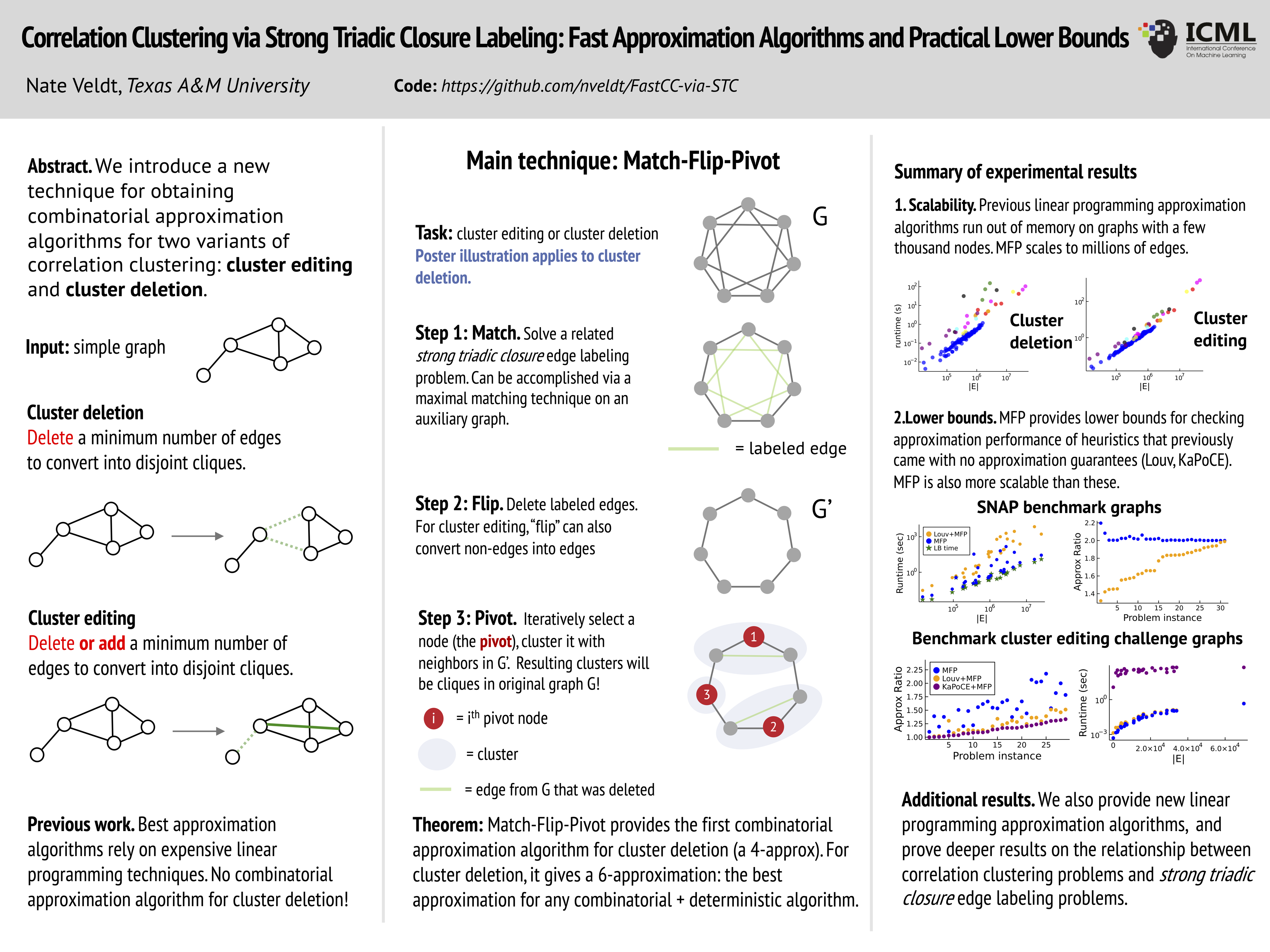 ICML Poster Correlation Clustering via Strong Triadic Closure Labeling